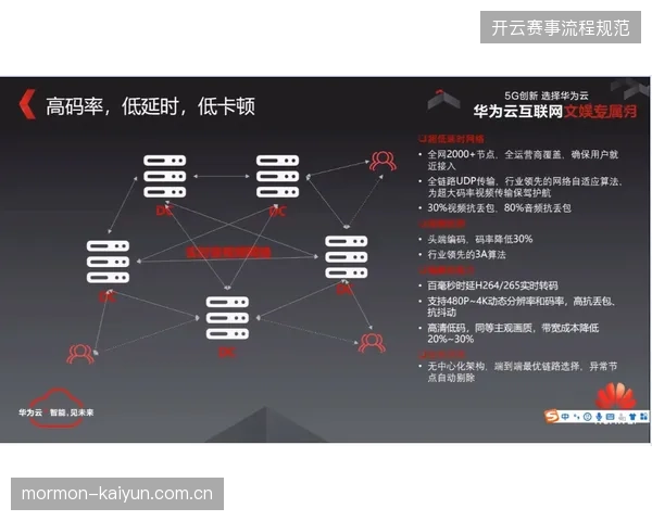 2026年6月世界杯节点下，版权衍生品如何实现线上线下链路并轨？
